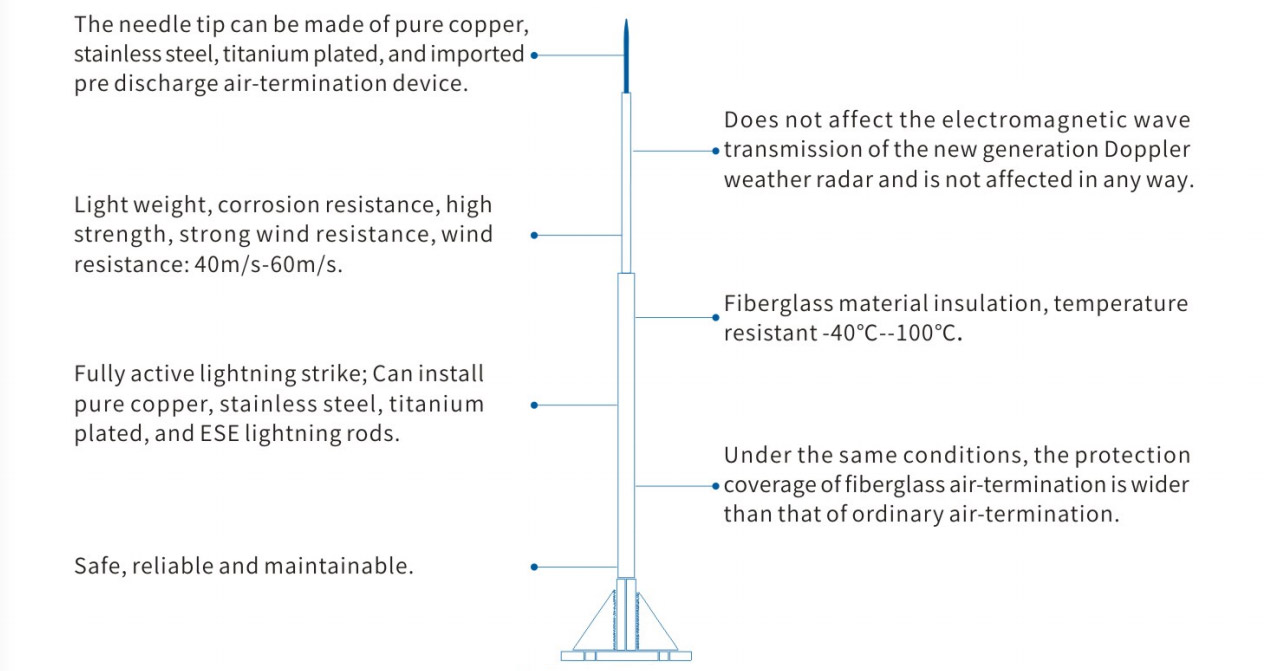 Composite Material Lightning Rod